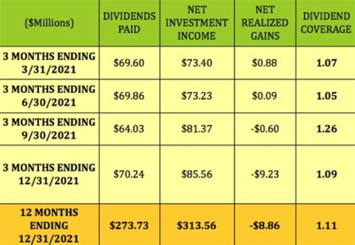 When does SCHD pay dividends?
