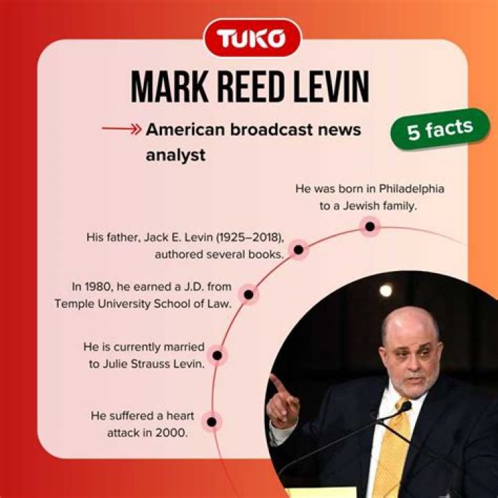 Why Does Mark Levin Shake Illness And Health?
