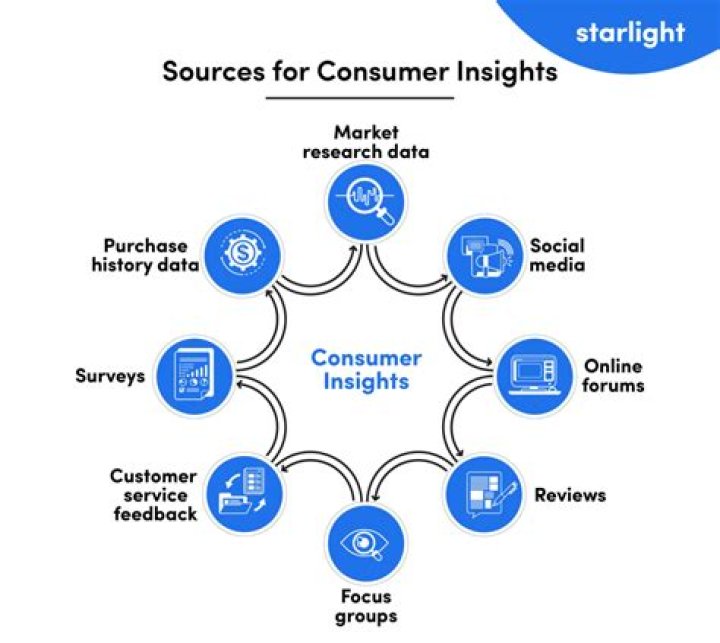 Your Source For Discoveries And Insights